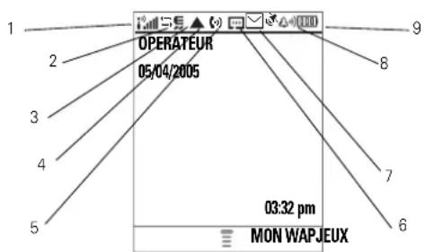 1 2 3 4 5 OPERATEUR 05/04/2005 03:32 pm MON WAPJEUX 8 7 6 9