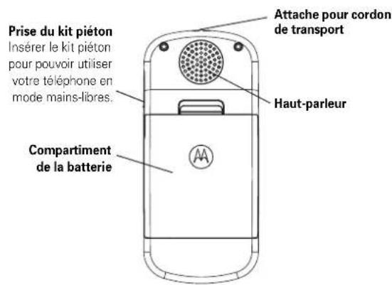 Prise du kit piéton Insérer le kit piéton pour pouvoir utiliser votre téléphone en mode mains-libres. Compartment de la batterie Attache pour cordon de transport Haut-parleur