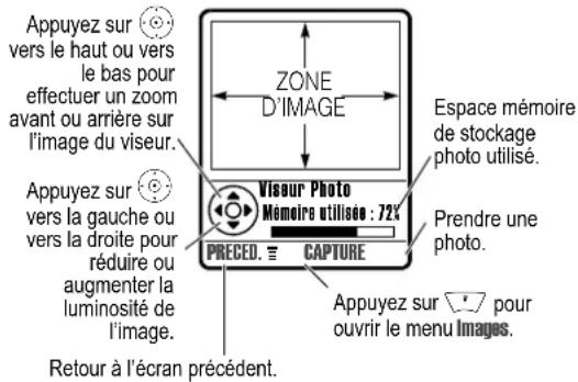 Appuyez sur vers le haut ou vers le bas pour effectuer un zoom avant ou arrière sur l'image du viseur. Appuyez sur vers la gauche ou vers la droite pour réduire ou augmenter la luminosité de l'image. Appuyez sur pour ouvrir le menu Images. RETOUR à l'écran précédent. ZONE D'IMAGE Espace mémoire de stockage photo utilisé. Viseur Photo Mémoire utilisée : 72% PRECED. CAPTURE Prendre une photo. Appuyez sur pour ouvrir le menu Images.