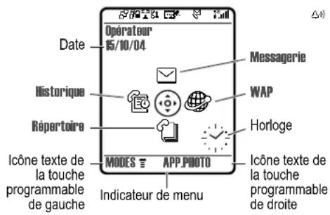 Date Opérateur 15/10/04 Historique Répertoire M Modes = APP.PHOTO Indicateur de menu Messagerie WAP Horloge Icône texte de la touche programmable de gauche Icône texte de la touche programmable de droite