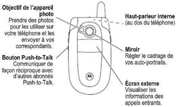Objectif de l'appareil photo Prendre des photos pour les utiliser sur votre téléphone et les envoyer à vos correspondants. Bouton Push-to-Talk Communiquer de façon réciproque avec d'autres abonnés Push-to-Talk. Haut-parleur interne (au dos du téléphone) Miroir Régler le cadrage de vos auto-portraits. Écran externe Visualiser les informations des appels entrants.