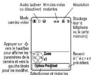 Audio (lastver ou désactiver) Minutes video restantes Resolution Mode caméra vidéo Stockage (sur le téléphone ou la carte mémoire) Appuyer sur vers le haut/bas pour afficher les paramètres de la caméra et vers la gauche/droite pour les modifier. Zoom x1 Revenir l'écrant précédent. Options Précident Selectionner et régler les