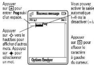 Appuyer sur 📊 pour entrer Prog suivi d'un espace. Nouveau message Appuyer sur 📊 vers le haut-bas pour afficher d'autres mots. Appuyez sur 📊 pour sélectionner un mot. Options Enviyer Vous pouvez activer la saisie automatique (1-4) ou la déactiver (1-). Appuyer sur 📊 pour effacer le caracière à gauche du curseur.