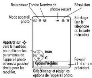 Retardateur Torche Nombre de photos restant Résolution Mode appareil photo 100 Stockage (sur le téléphone ou la carte mémoire) Appuyer sur «o- vers le hautbas pour afficher les paramètres de l'appareil photo et vers la gauche' droite pour les modifier. Zoom x1 Options Prédicent Revenir à l'écran précédant. Sélectionner et régler les options de l'appareil photo.