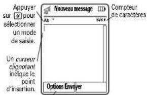 Appuyer sur pour sélectionner un mode de saisie. Un curseur clignotant indique le point d'insertion. Nouveau message Ab Options Envoijer Compteur de caractères