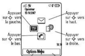 Appuyer sur - vers la gauche. Appuyer sur - vers le bas. Appuyer sur - vers la droite. 1t:1 Options Menu