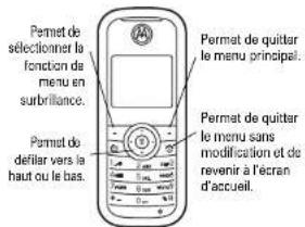 Permet de sélectionner la fonction de menu en surbrillance. Permet de defilar vers la haut ou le bas. Permet de quitar le menu principal. Permet de quitar le menu sans modification et de revenir à l'ecran d'accueil.