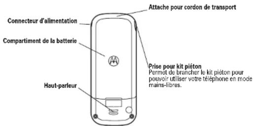 Connecteur d'alimentation Compartiment de la batterie Haut-parleur Attache pour cordon de transport Prise pour kit piéton Permet de brancher le kit piéton pour pouvoir utiliser votre téléphone en mode mains-libres.