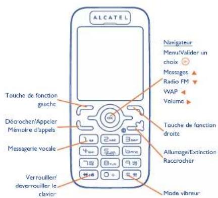 ALCATEL Touche de fonction gauche Décrocher/Appeler Mémoire d'appels Messagerie vocale Verrouiller/ deverrouiller le clavier Navigateur Menu/Valider un choix Messages Radio FM WAP Volume Touche de fonction droite Allumage/Extinction Raccrocher Mode vibreur