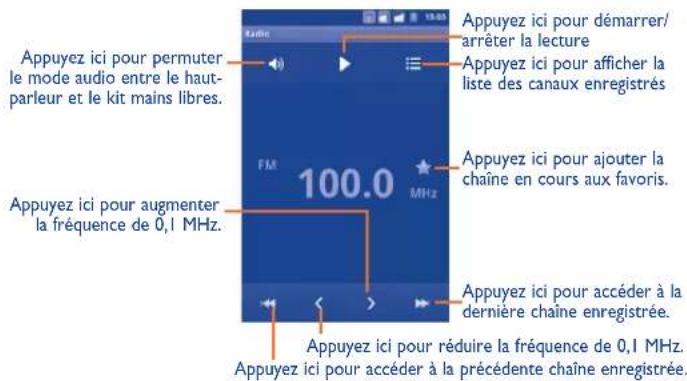 Appuyez ici pour permuter le mode audio entre le haut- parleur et le kit mains libres. Appuyez ici pour augmenter la fréquence de 0,1 MHz. 100.0 MHz Appuyez ici pour démarrer/ arrêter la lecture Appuyez ici pour afficher la liste des canaux enregistrés Appuyez ici pour ajouter la chaîne en cours aux favors. Appuyez ici pour accéder à la dernière chaîne enregistrée. Appuyez ici pour réduire la fréquence de 0,1 MHz. Appuyez ici pour accéder à la précédente chaîne enregistrée.