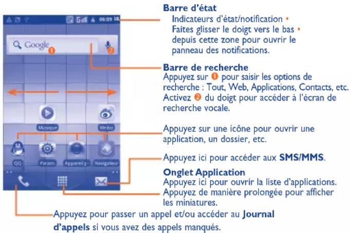 Barre d'état Indicateurs d'état/notification • Faites glisser le doigt vers le bas • depuis cette zone pour ouvrir le panneau des notifications. Barre de recherche Appuyez sur ① pour saisir les options de recherche : Tout, Web, Applications, Contacts, etc. Activez ② du doigt pour accéder à l'écran de recherche vocale. Appuyez sur une icône pour ouvrir une application, un dossier, etc. Appuyez ici pour accéder aux SMS/MMS. Onglet Application Appuyez ici pour ouvrir la liste d'applications. Appuyez de manière prolongée pour afficher les miniatures. Appuyez pour passer un appel et/ou accéder au Journal d'appels si vous avez des appels manqués.
