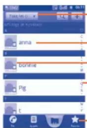 Tunes Anna bonnie Pig E