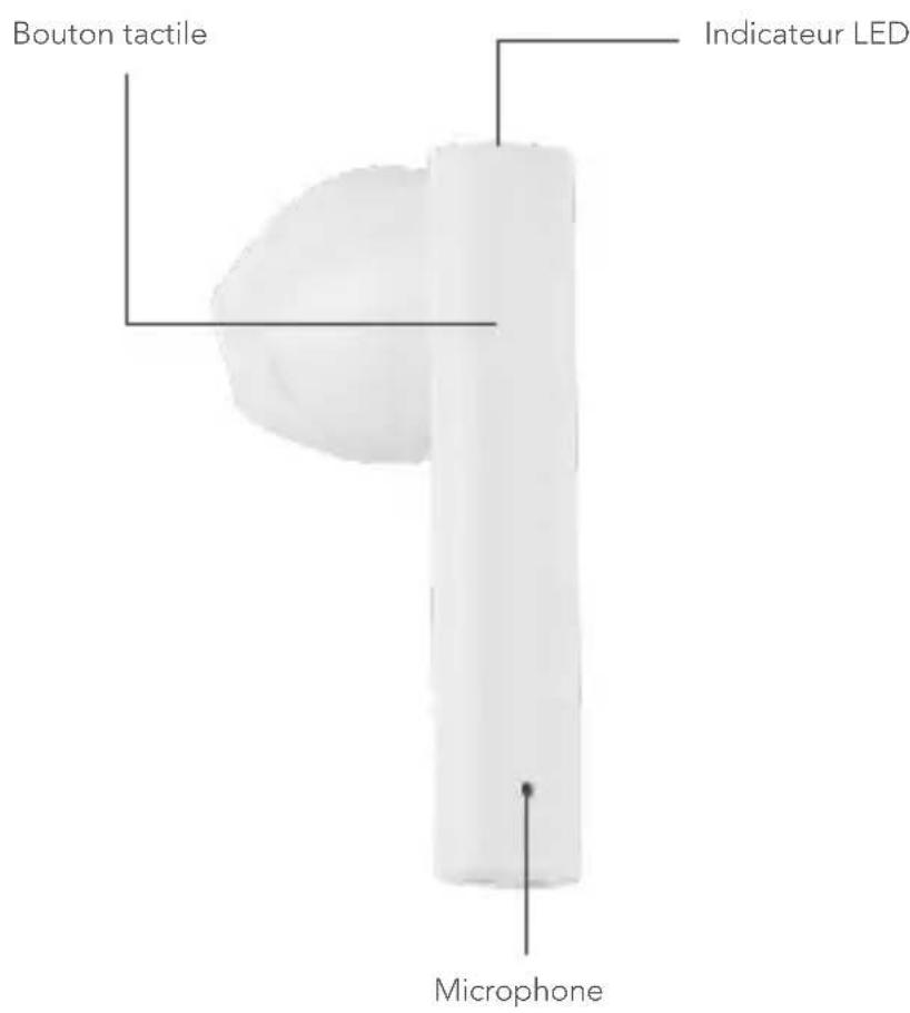 Bouton tactile Indicateur LED Microphone