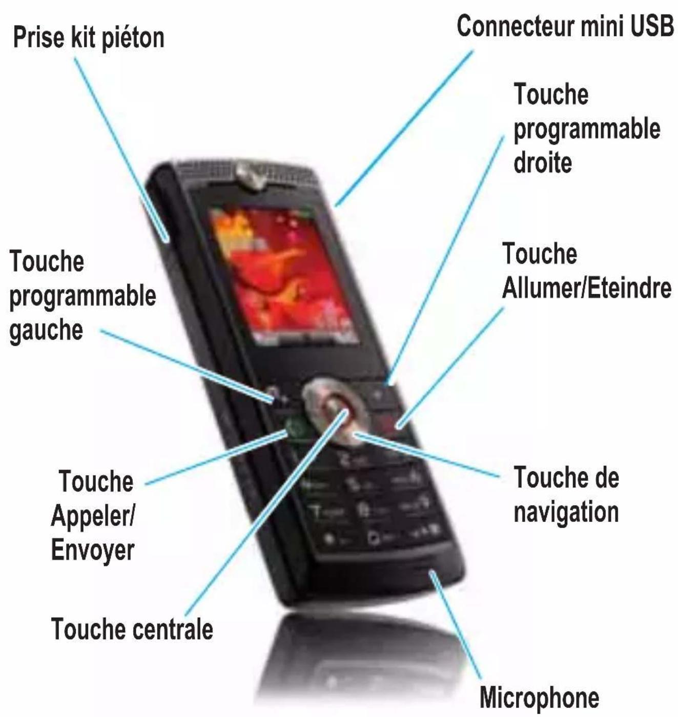 Prise kit piéton Connecteur mini USB Touche programmable droite Touche Allumer/Eteindre Touche programmable gauche Touche de navigation Touche Appeler/Envoyer Microphone Touche centrale