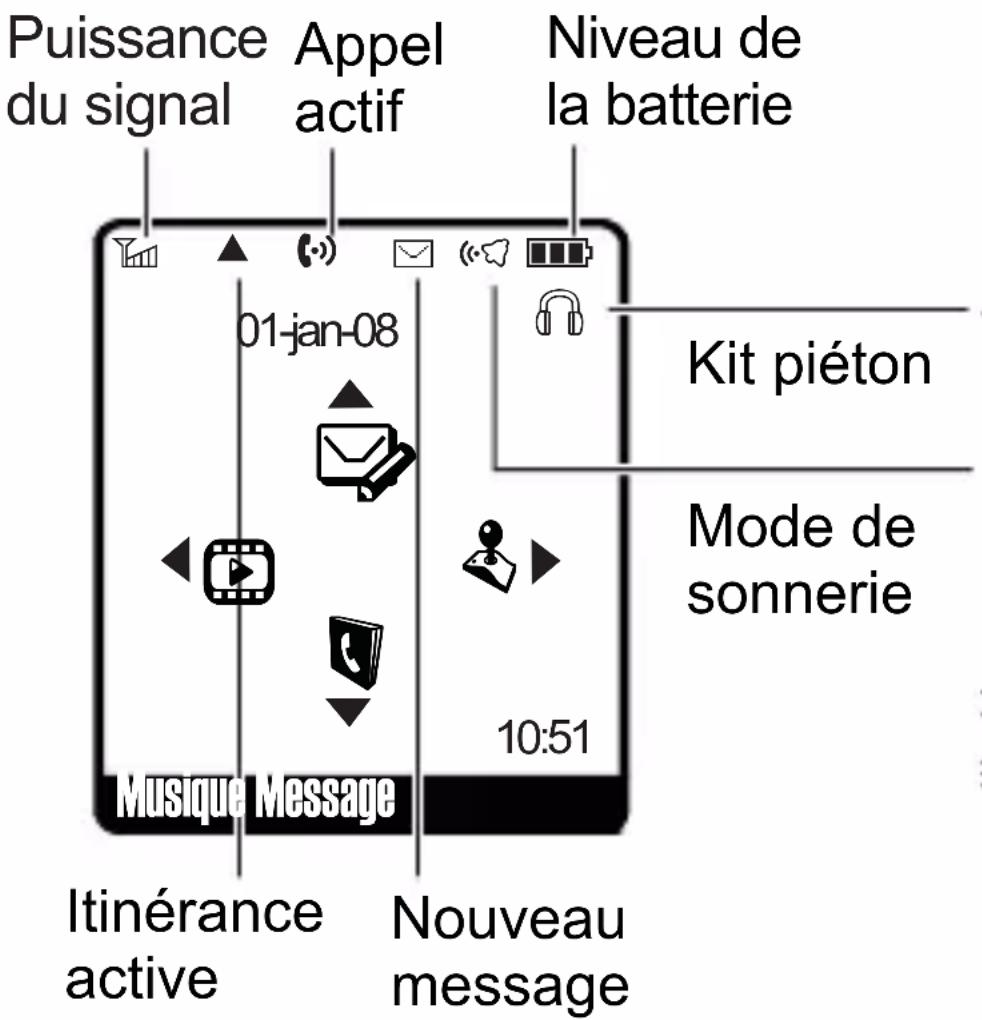 Puissance du signal Appel actif Niveau de la batterie 01-jan-08 10:51 Musique Message Itinérance active Nouveau message Kit piéton Mode de sonnerie