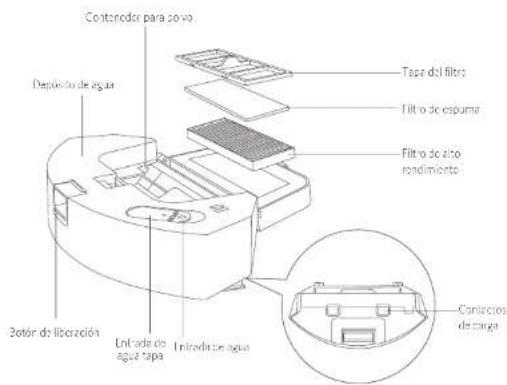 Contenador para covo Depiccido de agua Tape del filtro Filtro de espuma Filtro de año rendimiento Botón de liboración Linzada de agua tapa Linzada de agua Contactos de carga