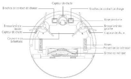 Broches de contact de charge Capteur de chute Broches de contact de charge Roue pinnolarié Brosse latérale gauche Capteur de chute Couverce ou la batterie Rouen Proct on de la brosse Brosse cy indiquet