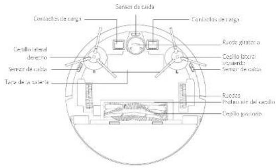 Sensor de caída Contactos de ranga Cepillo lateral derecho Sensor de caída Taja de la materia Contactos de ranga Ruede giratorca Cepillo lateral intrainda Sensor de celda Ruedes Producirón del cearillo Cepillo giradorca