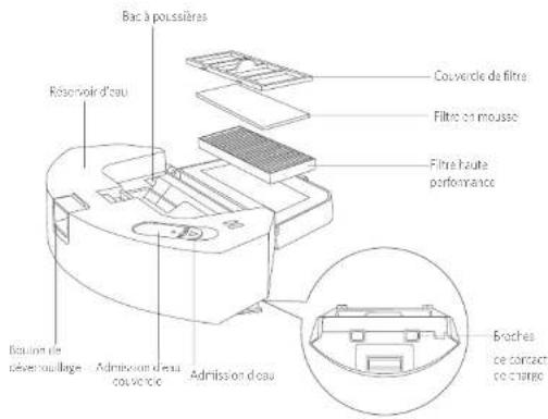 Bac à poussières Réservoir d'eau Couverde de filtre Filtré en mousse Fitré haute performance Bouton de déverouillage - Admission d'eau couverde Admission d'eau Branches ce contact ce charge