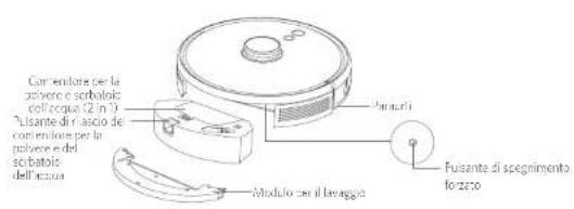 Consentore per la polvere e scorbatic colloqua (2 m 3) Fusante di r'ascio de concentore per la polvere e del scorbatic dell'acous Modulo per il lavaggio Fusanti di spegnimento forzzo
