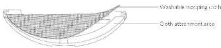 Washable mapping cloth Cloth attachment area