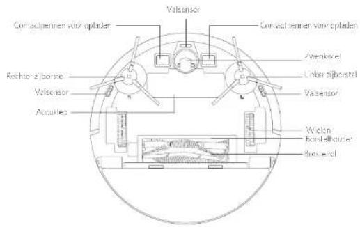 Valsensor Conacteënner voor opladen Rechorziborsø Valsensor Accubie Vassensor Verenkel Loker zijborstel Wollon Bandelkoster Bredel