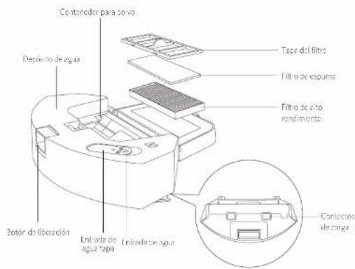 Contenador para covo Depiccido de agua Tape del filtro Filtro de espuma Filtro de atro rendimiento Botón de liberación Lirrada de agua tapa Lirrada de agua Contactos de carga