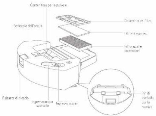 Contenitore per la polvere Cocchria di filtro Filtro in espansa Filtro scalle prestazioni Sorbaltio dell'accua Pulsarce di riscio Ingenova acqua scontolo Ingenova acqua Par di contatto per la ricarice