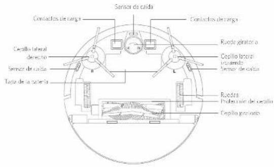 Sensor de caída Contactos de ranga Cecallo lateral derecho Sensor de caída Taje de la materia Contactos de ranga Rueda giratora Cepillo lateral incuerta Sensor de caída Ruedes Producirir del cecallo Cepillo granadora