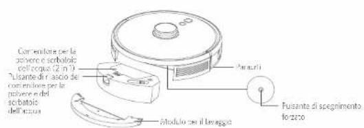 Consentora per la polone e scorbatoic colloqua (2 in 19) Fusante dir'aziio de conventora per la polone e del scorbatoic dell'euro Modulo per il lavaggio Fusante di spegnimento forzico