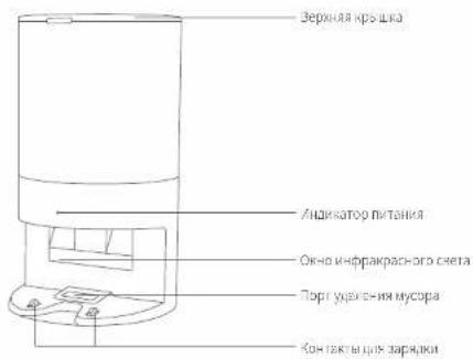 Зержная кръшка Индикатор питания Овно инфракрасного света Торг удовления мусора Контакты цик зарядки
