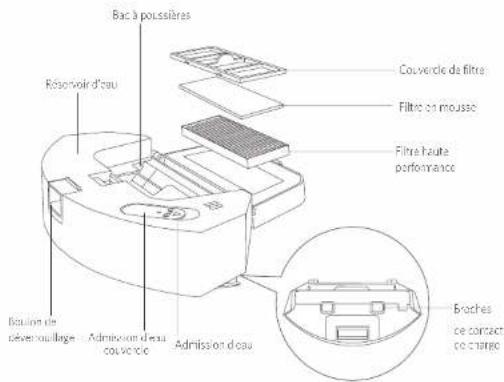 Bac à poussières Réservoir d'eau Couvercle de filtre Filtré ou mousse Fitré haute performance Boulin de séverouillage - Admission d'eau couvercle - Admission d'eau Braches ce contact ce charge