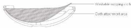 Washable mapping cloth Cloth attachment area
