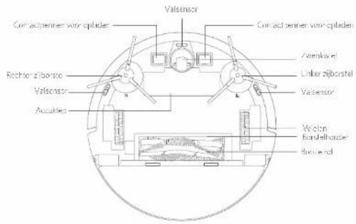 Valensor Conactenter voor opladen Rechorziborsic Valensor Accubie Valsensor Conactenter voor opladen Azenkovel Linker zijborstel Valensor Wielon Bordelhauer Rheinland