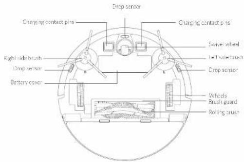 Drop sensor Charging contact pins Charging contact pins Swivel wheel Left side brush Drop sensor Battery cover Wheels Brush guard Rolling brush