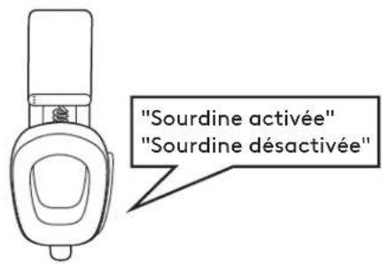 LOGITECH Zone Vibe 100 - SOURDINE - 3
