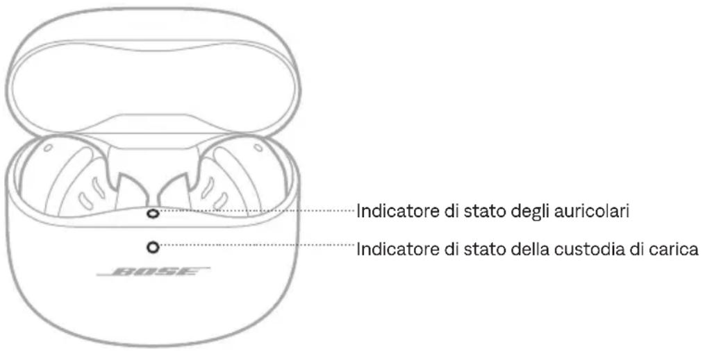 BOSE QuietComfort Ultra Earbuds - ACCENSIONE - 1