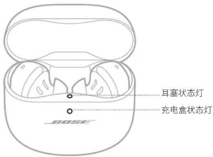 BOSE QuietComfort Ultra Earbuds - 打开电源 - 1