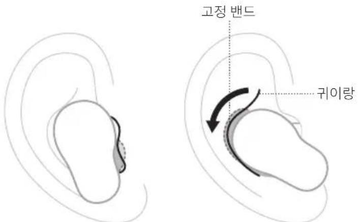 BOSE QuietComfort Ultra Earbuds - 이어버드 삽입 - 2