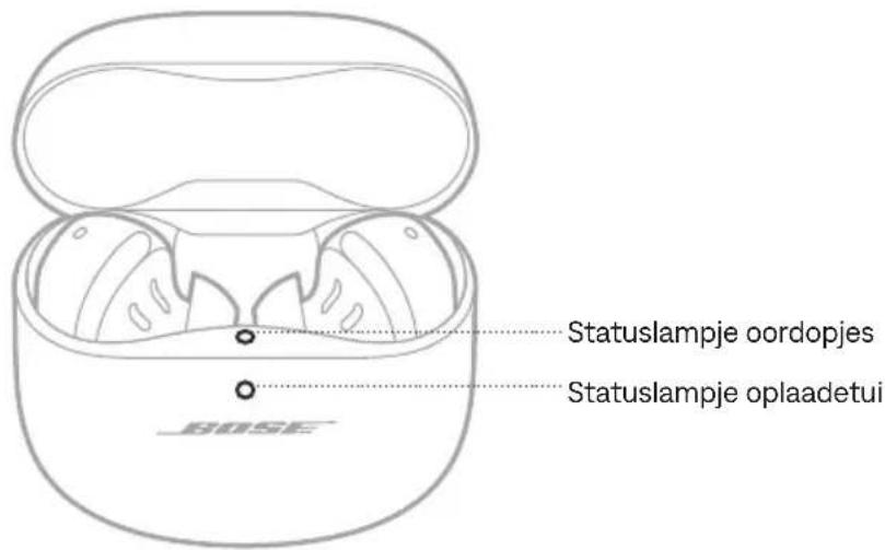 BOSE QuietComfort Ultra Earbuds - INSCHAKELEN - 1