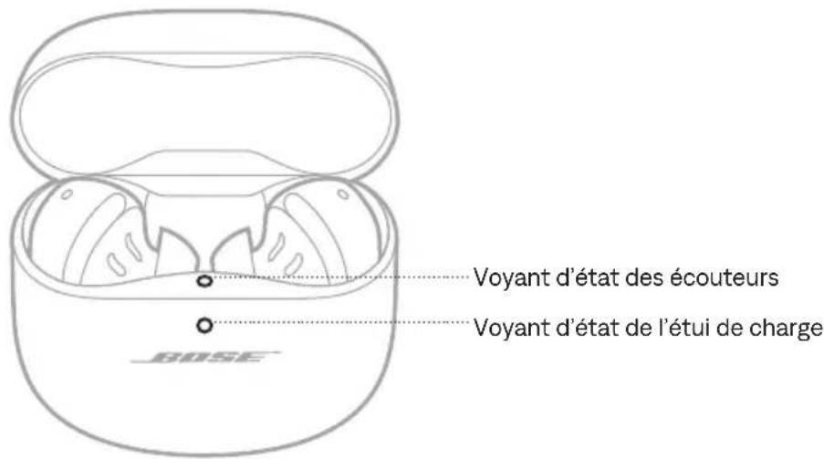 BOSE QuietComfort Ultra Earbuds - MISE SOUS TENSION - 1