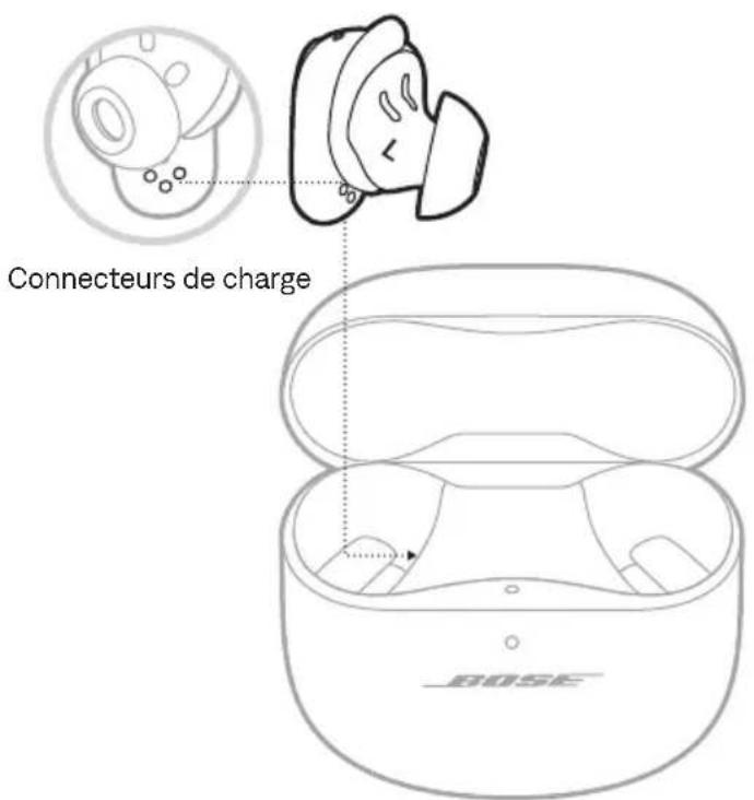 BOSE QuietComfort Ultra Earbuds - CHARGE DES ÉCOUTEURS - 1