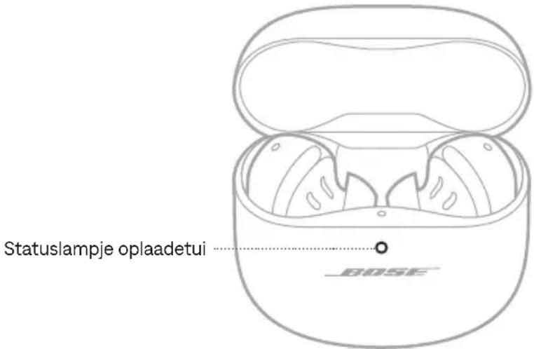 BOSE QuietComfort Ultra Earbuds - STATUSLAMPJE VOOR HET OPLAADETUI - 1