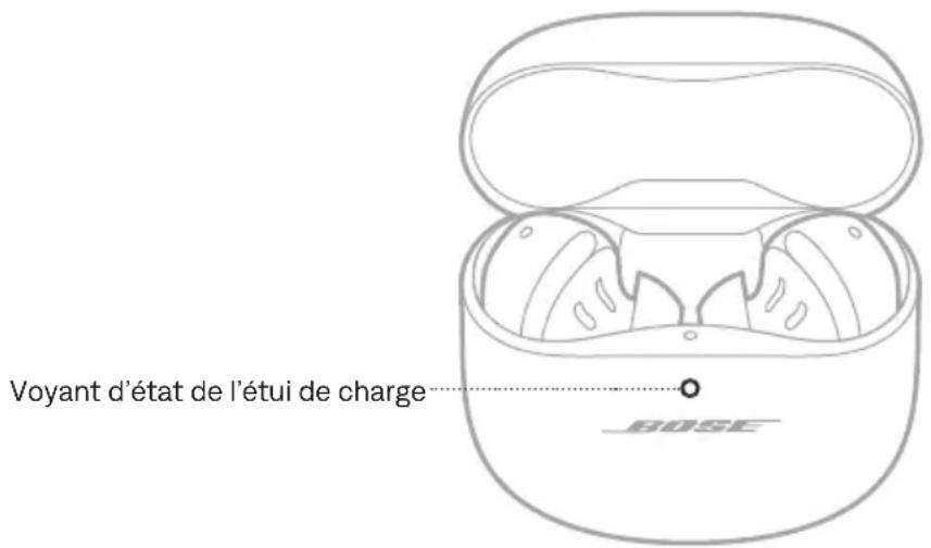 BOSE QuietComfort Ultra Earbuds - VOYANT D'ÉTAT DE L'ÉTUI DE CHARGE - 1