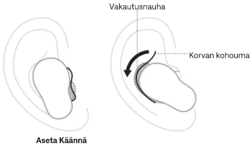 BOSE QuietComfort Ultra Earbuds - NAPPIKUULOKKEIDEN ASETTAMINEN KORVIIN - 2