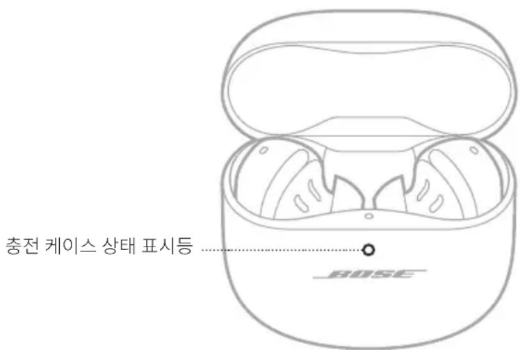 BOSE QuietComfort Ultra Headphones - 충전 케이스 상태 표시등 - 1