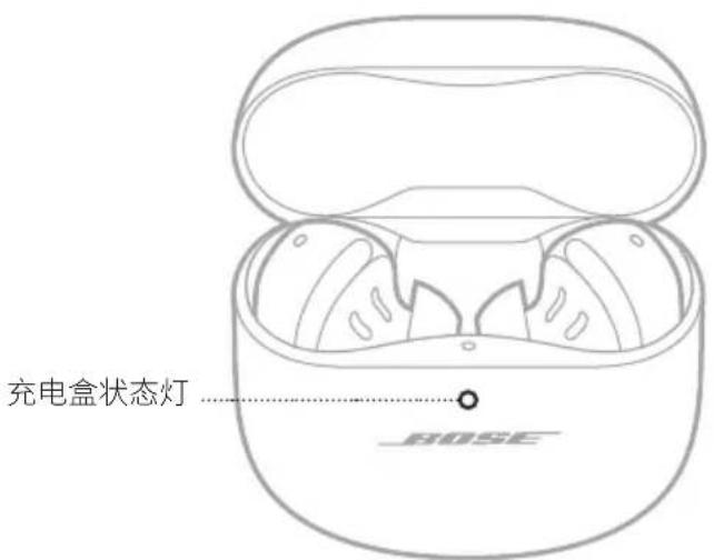 BOSE QuietComfort Ultra Headphones - 充电盒状态灯 - 1