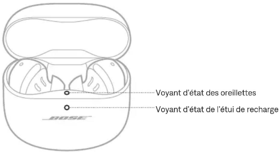 BOSE QuietComfort Ultra Headphones - MISE SOUS TENSION - 1