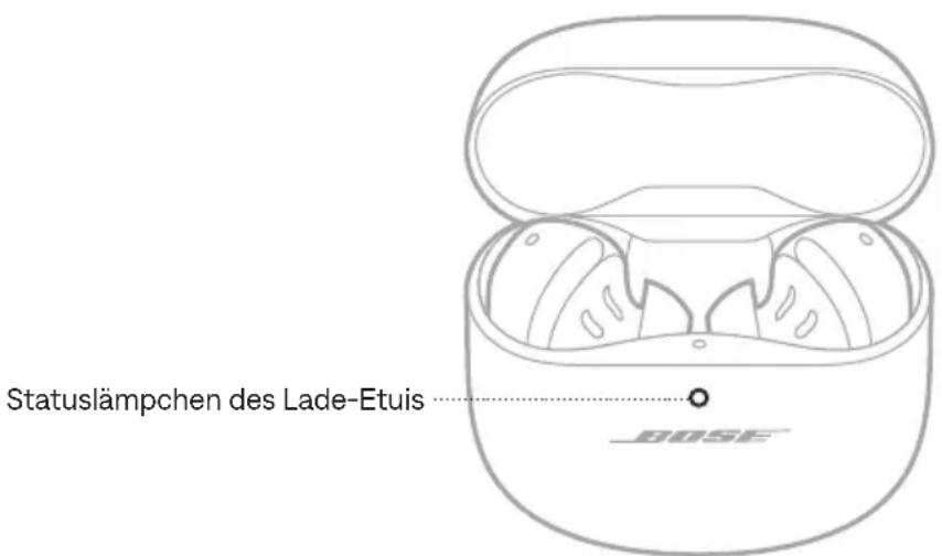 BOSE QuietComfort Ultra Headphones - STATUSLÄMPCHEN DES LADE-ETUIS - 1