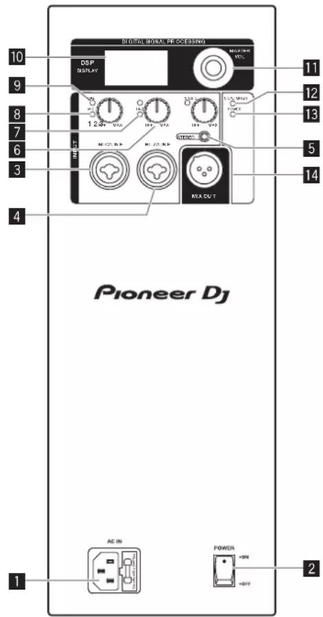PIONEER XPRS1182S - Panneau arrête (modèles à gamme étendue) - 1